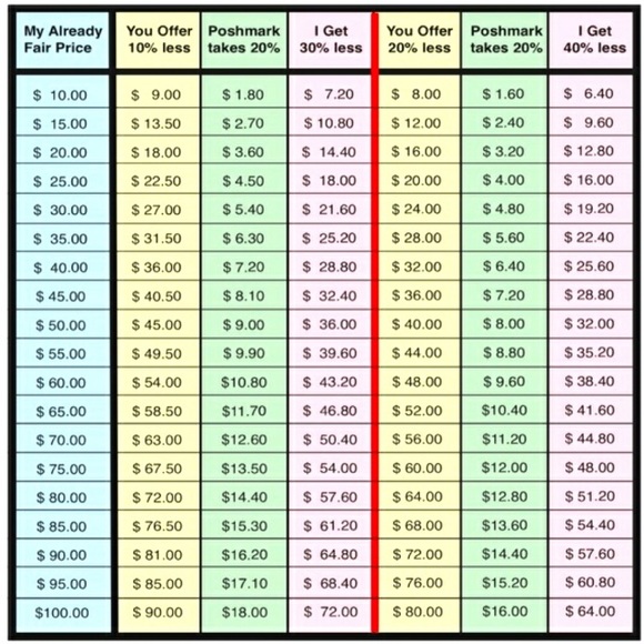 Other - Please be considerate when making offers